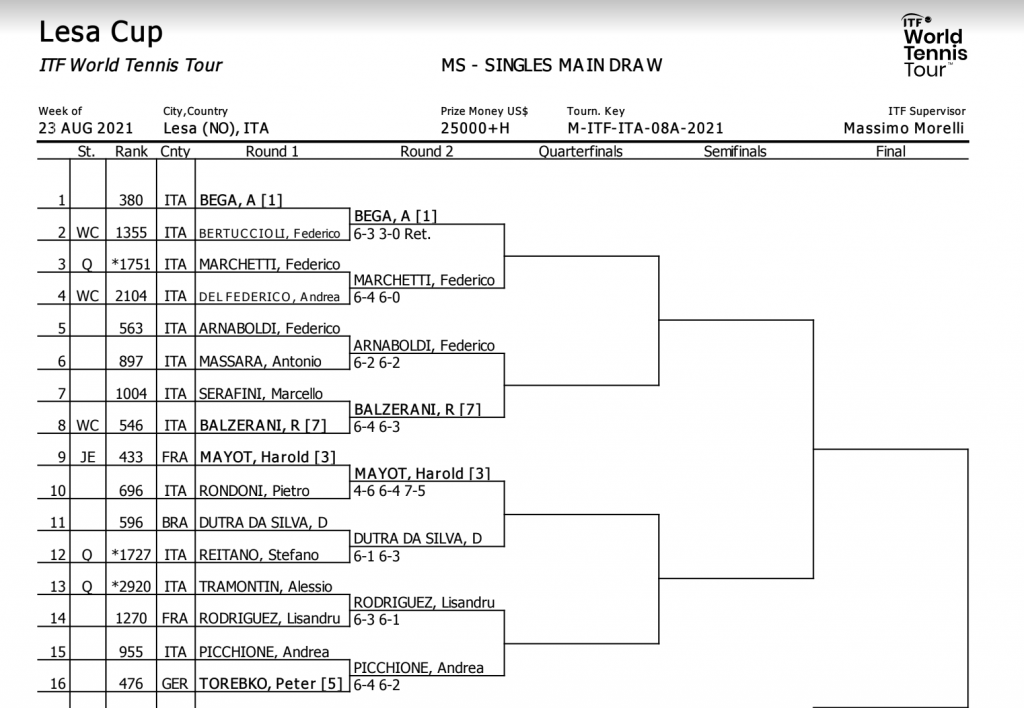 Lesa Cup 