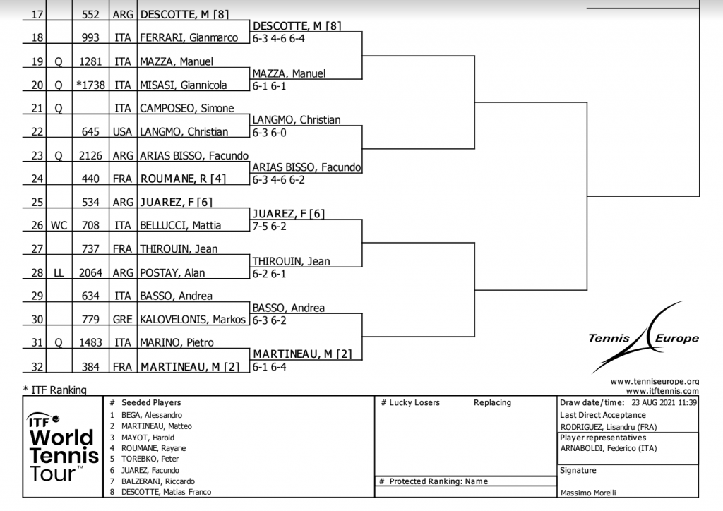 lesa cup 