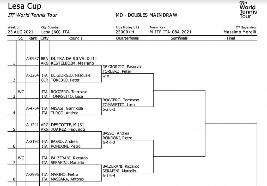 lesa cup 