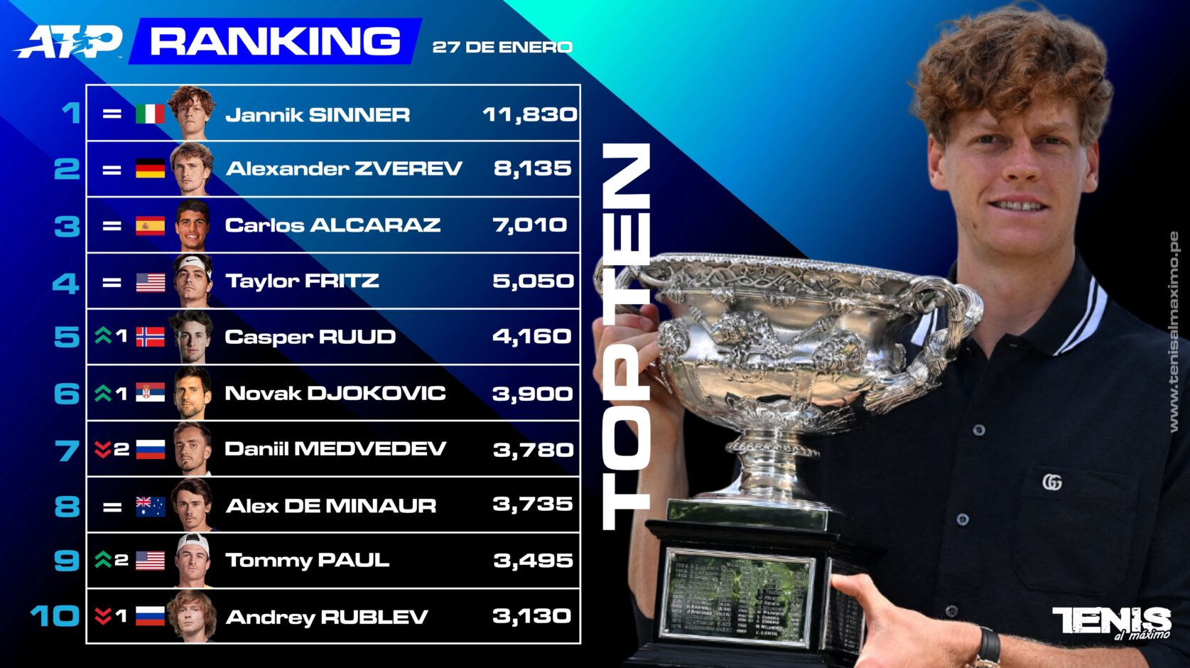 Atp Ranking 27/01/2025