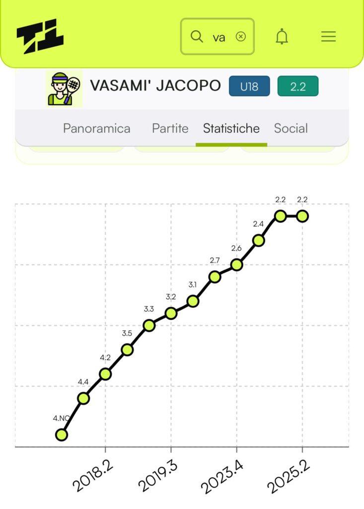 Jacopo Vasamì