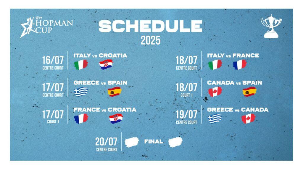 Programma Hopman Cup 2025