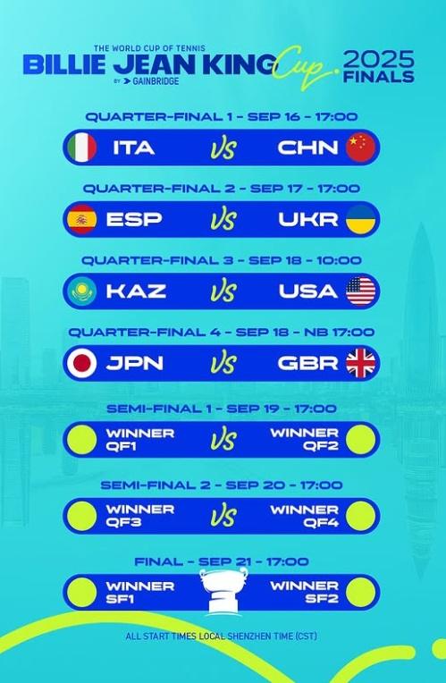 Bille Jean King Cup