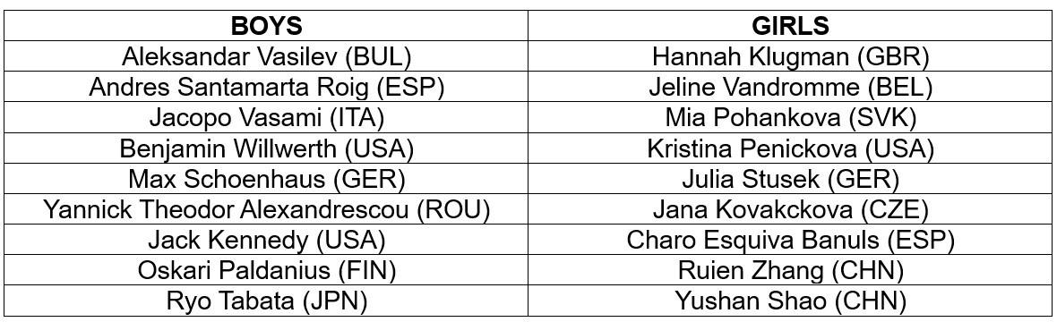 Elenco dei qualificati alle ITF World Tennis Tour Junior Finals 2025