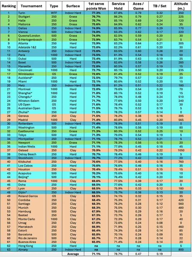Classifica delle superfici 
