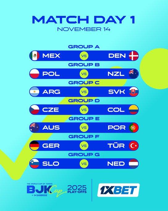 BJKCup Playoff MatchDay 1