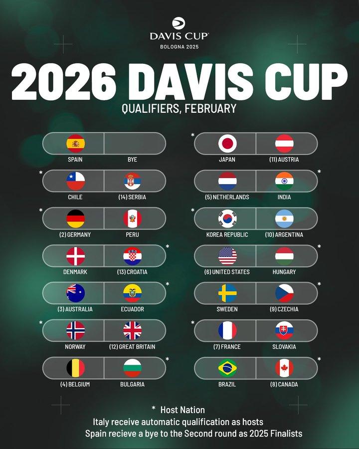 Sorteggi Qualifiers Coppa Davis 2026