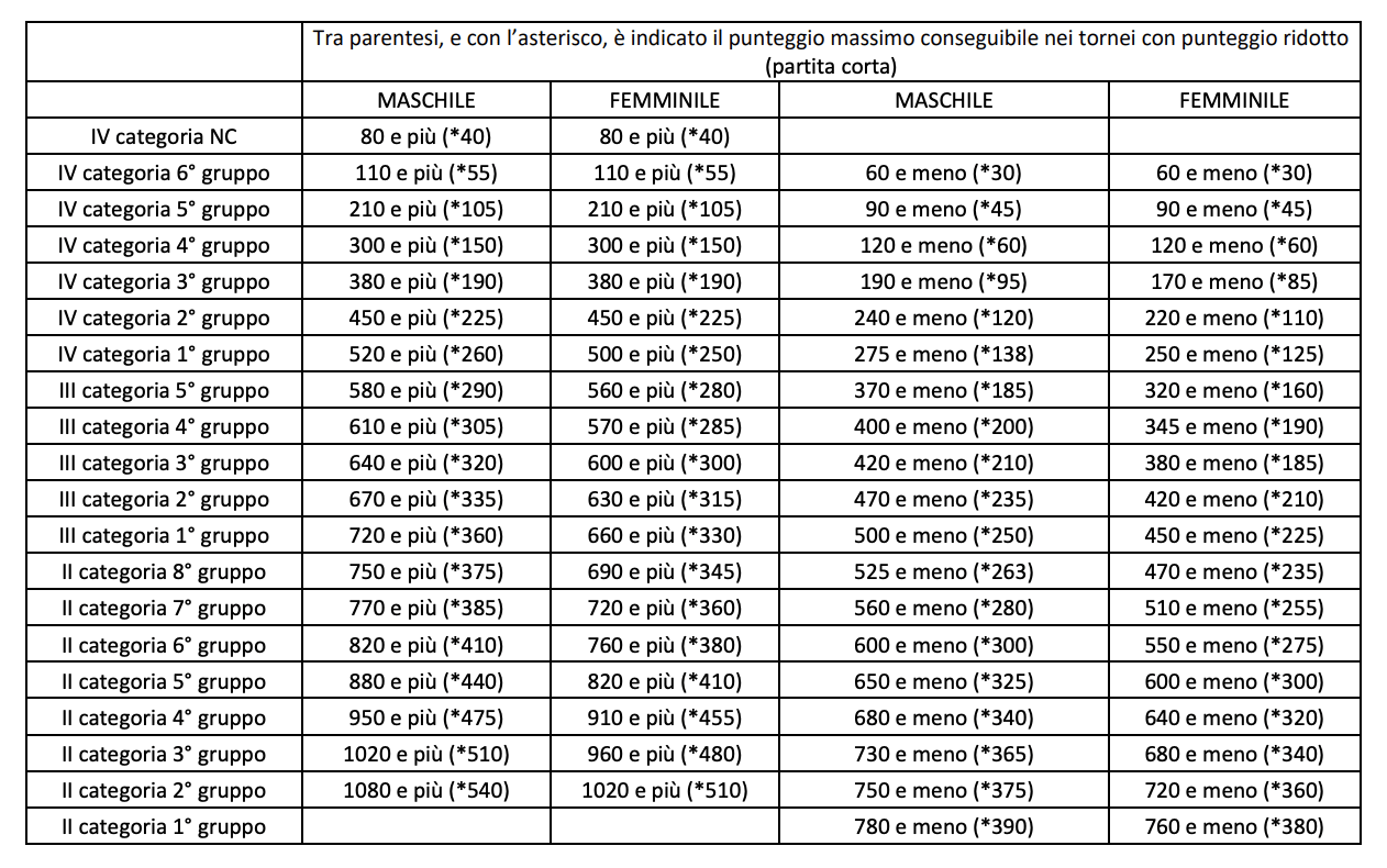 tabella punti fitp passaggio classifiche