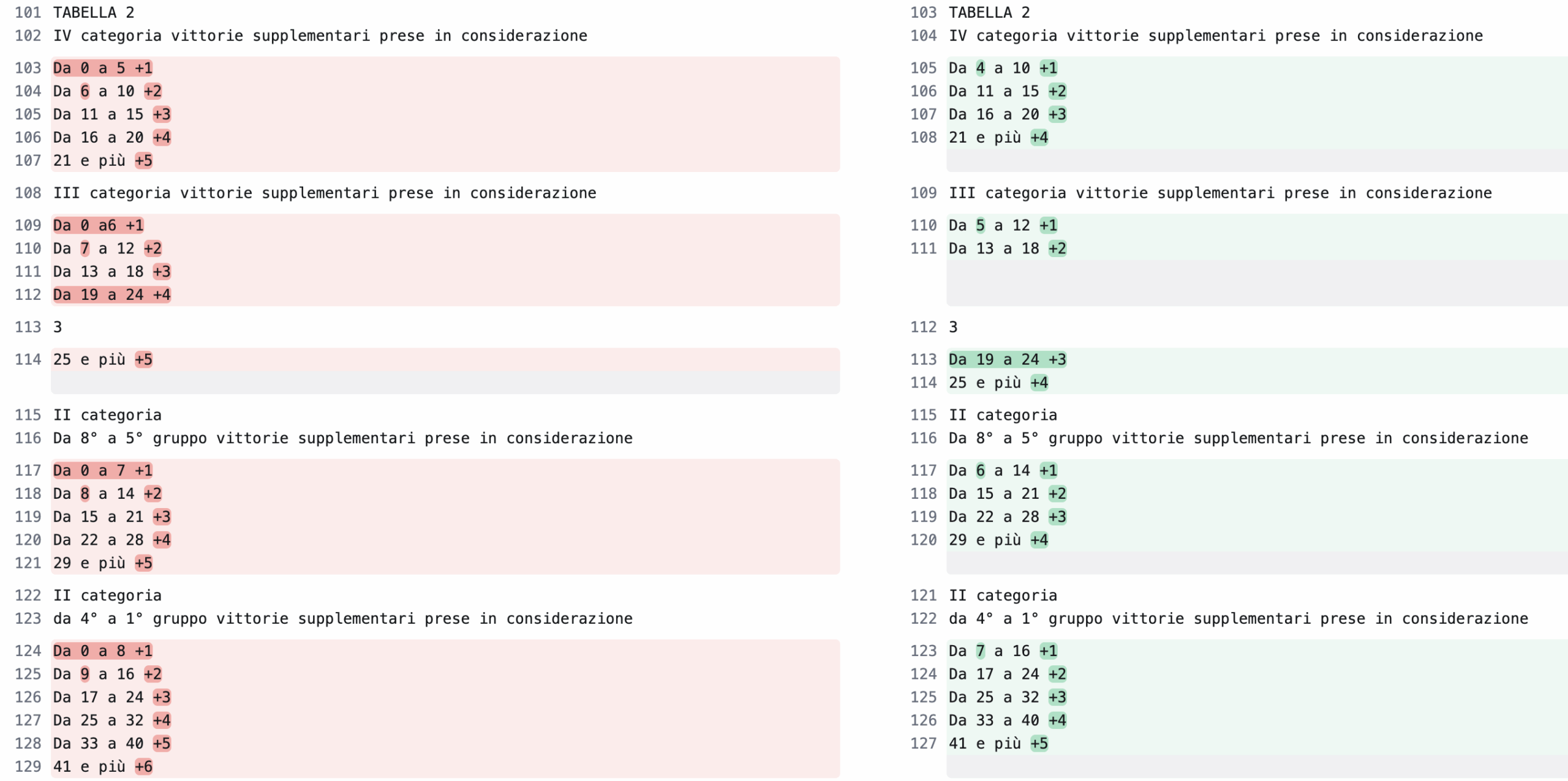 dettaglio differenze tra coefficiente richiesto per più o meno partite