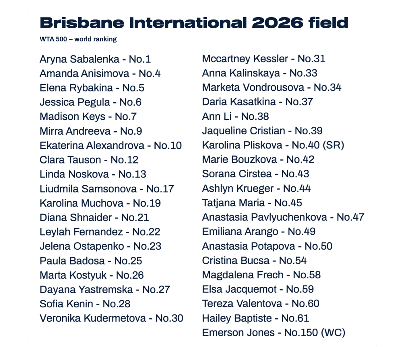 Entry List WTA 500 Brisbane 2026