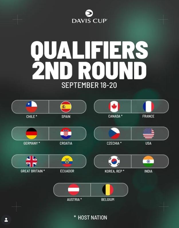 Qualifiers 2nd round tabellone