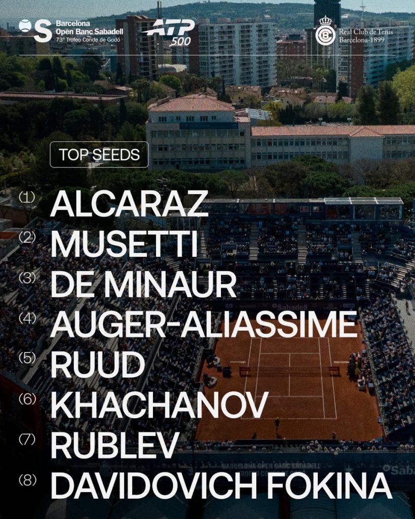 Le 8 teste di serie dell'ATP 500 di Barcellona 2026