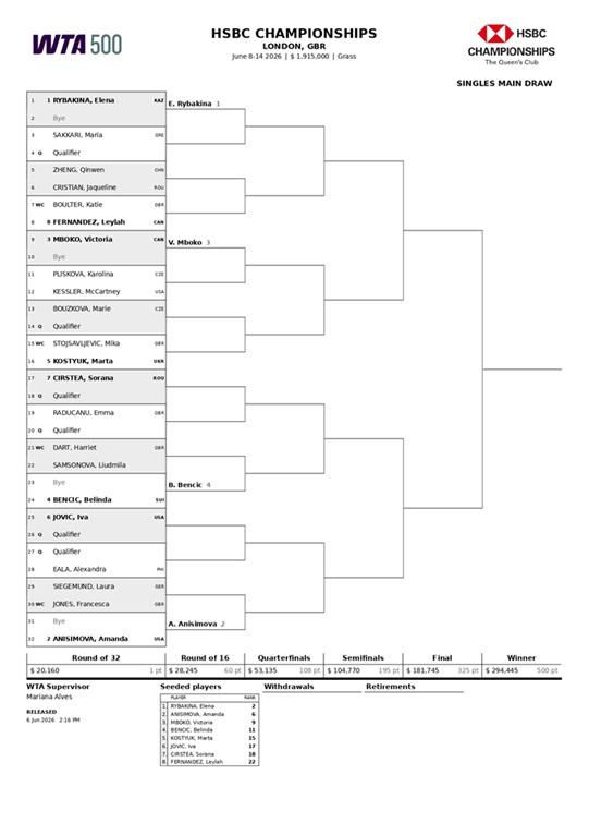 Wta Queen's 2026, il tabellone